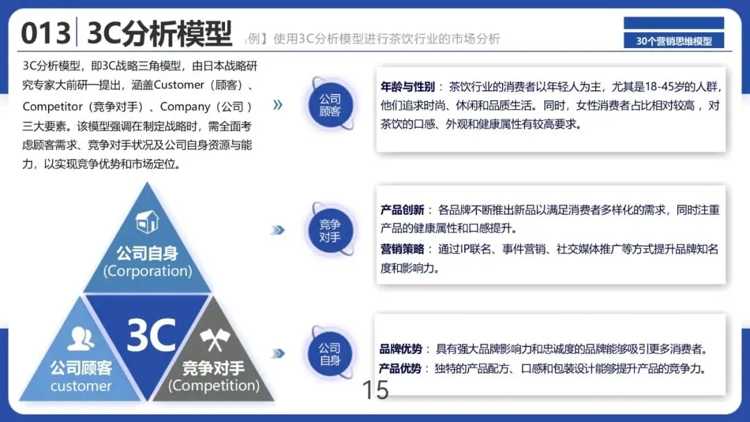 30个营销思维模型