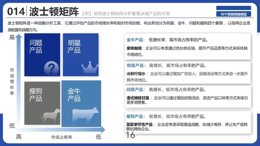 30个营销思维模型