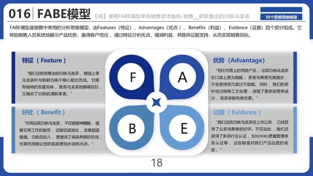 30个营销思维模型