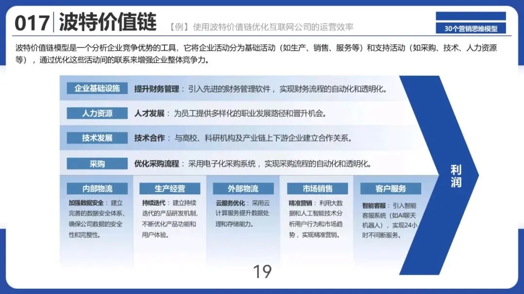 30个营销思维模型