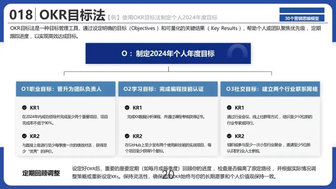 30个营销思维模型