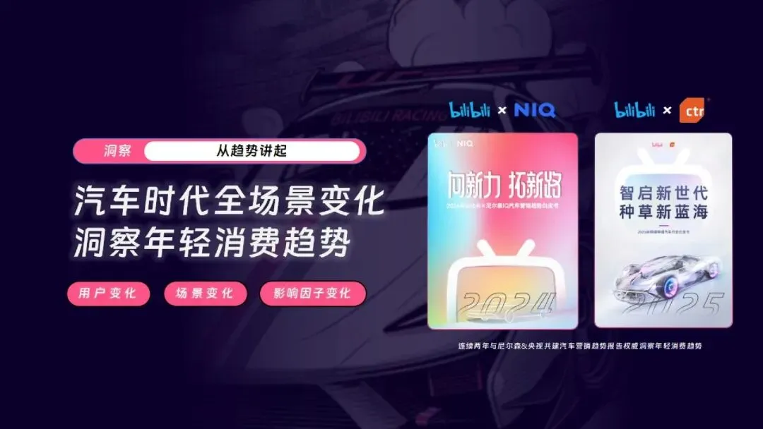 2026哔哩哔哩汽车行业营销手册 | 72页