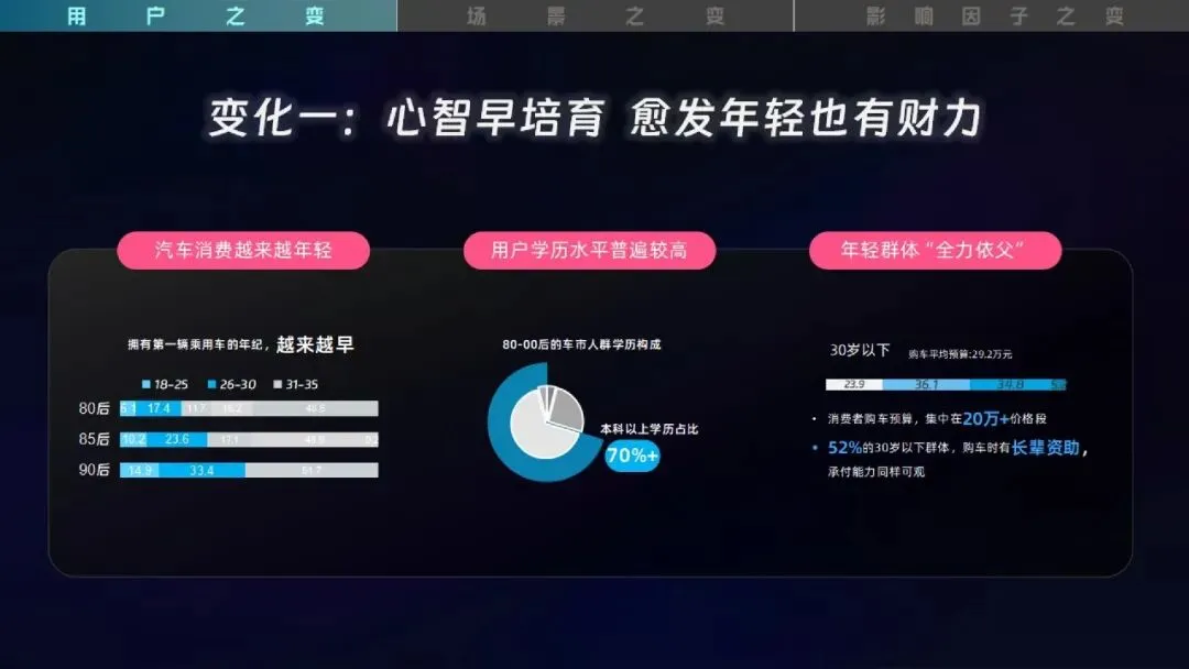 2026哔哩哔哩汽车行业营销手册 | 72页