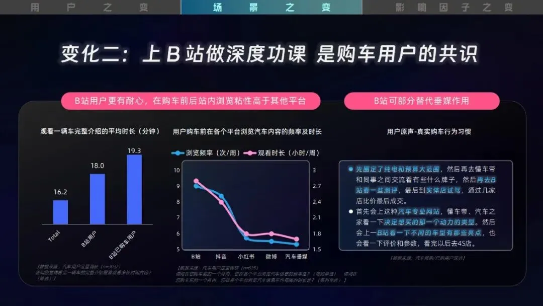 2026哔哩哔哩汽车行业营销手册 | 72页