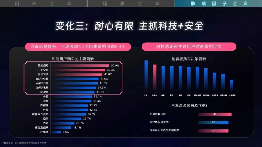 2026哔哩哔哩汽车行业营销手册 | 72页