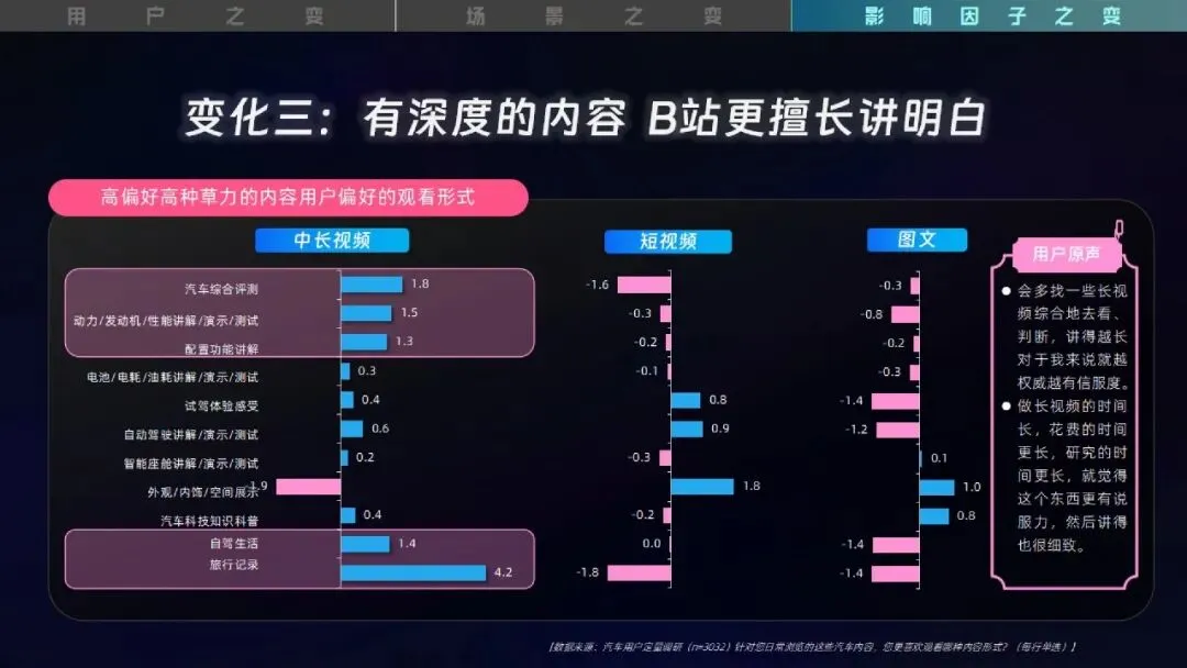 2026哔哩哔哩汽车行业营销手册 | 72页