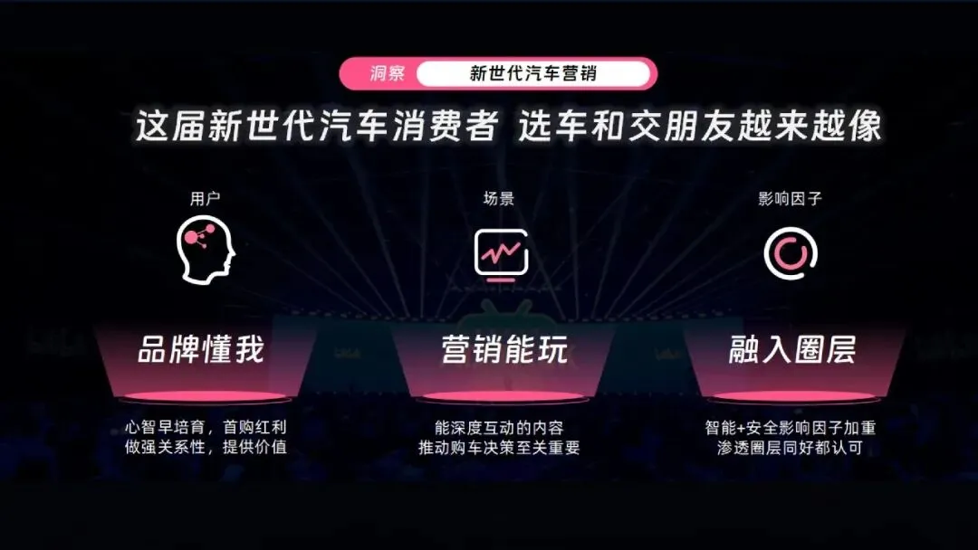 2026哔哩哔哩汽车行业营销手册 | 72页