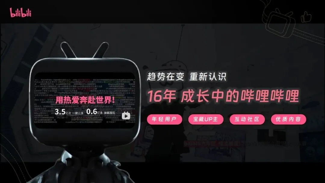 2026哔哩哔哩汽车行业营销手册 | 72页