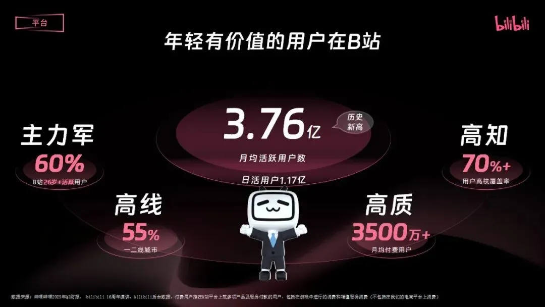 2026哔哩哔哩汽车行业营销手册 | 72页