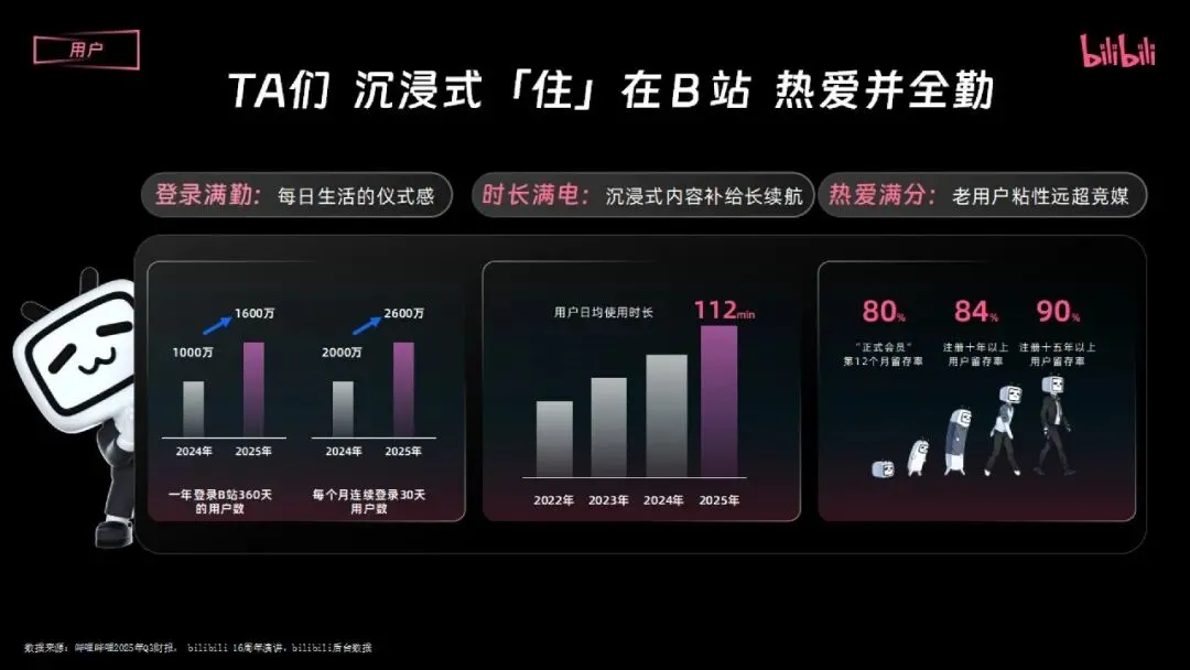 2026哔哩哔哩汽车行业营销手册 | 72页