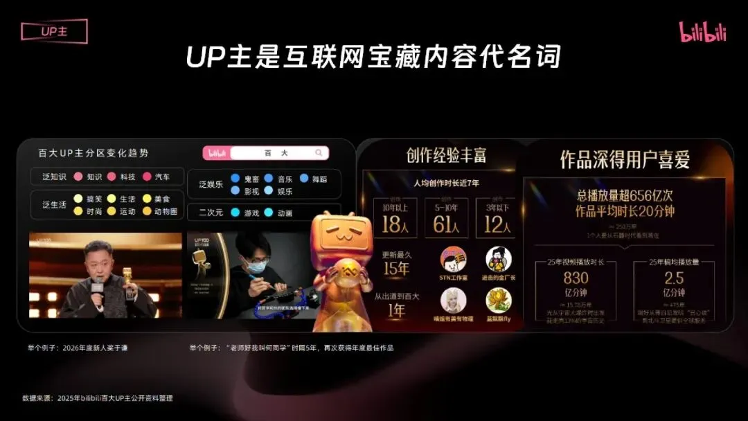 2026哔哩哔哩汽车行业营销手册 | 72页