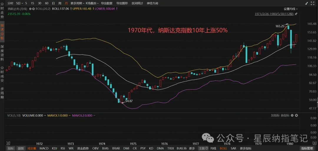 海峡阴影下的市场,与长期的黎明