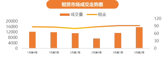 【瑞信行·市场周报】2026年3月9日-2026年3月15日