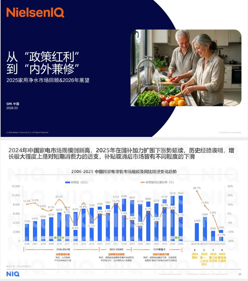 净水器市场研究及展望