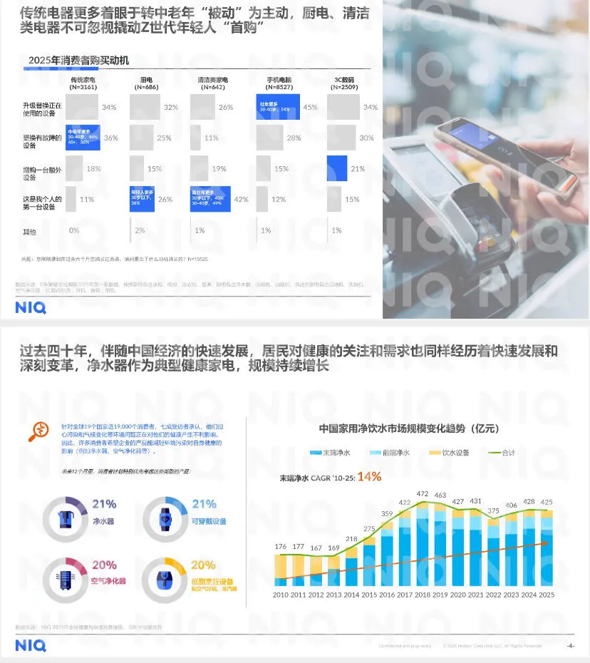 净水器市场研究及展望