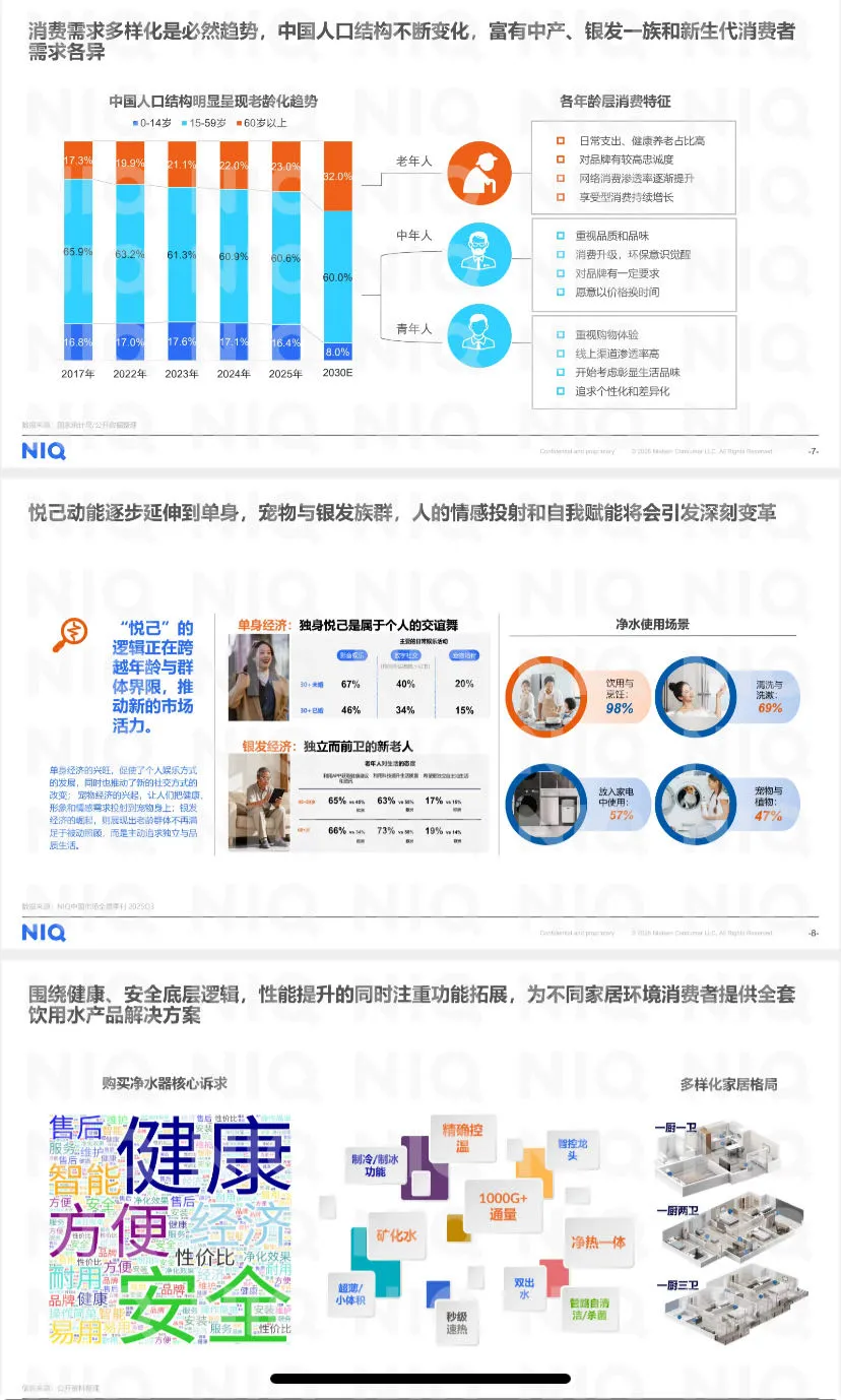 净水器市场研究及展望