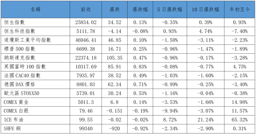 早觀亞太丨市場將目光轉向週四的美聯儲利率決議 騰訊控股今日放榜