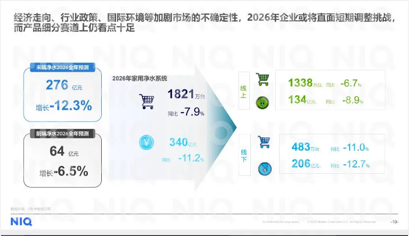 净水器市场研究及展望