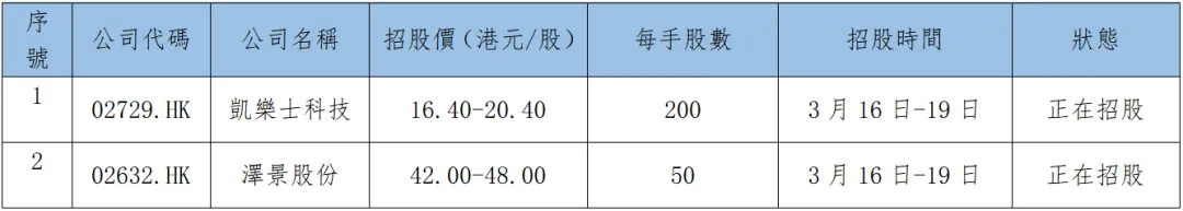 早觀亞太丨市場將目光轉向週四的美聯儲利率決議 騰訊控股今日放榜