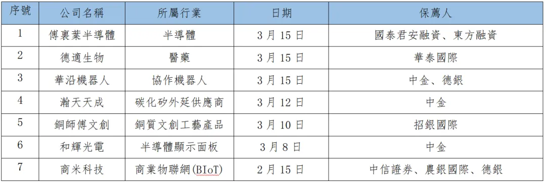 早觀亞太丨市場將目光轉向週四的美聯儲利率決議 騰訊控股今日放榜
