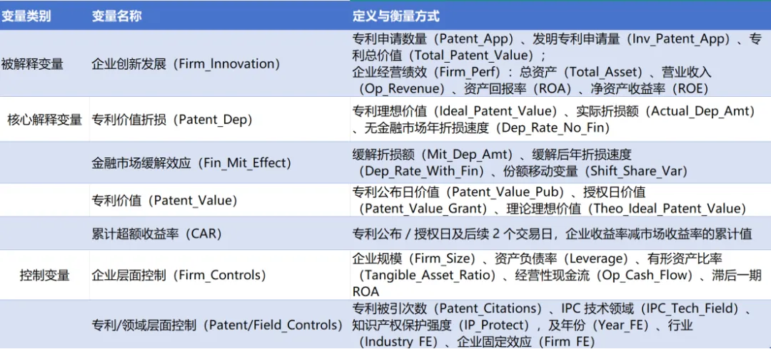 【前沿研究】管理世界|金融市场与企业创新发展——基于专利价值折损缓解的新视角