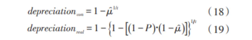 【前沿研究】管理世界|金融市场与企业创新发展——基于专利价值折损缓解的新视角