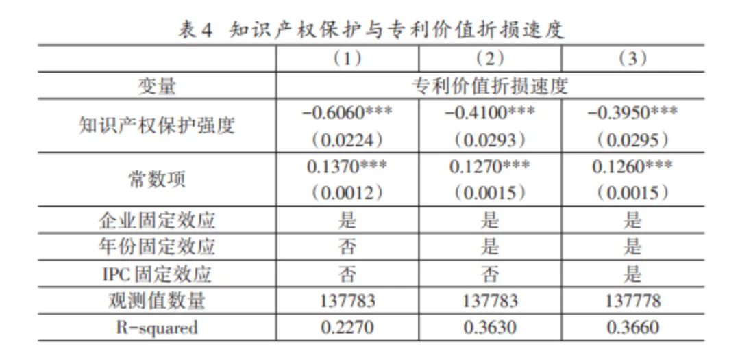 【前沿研究】管理世界|金融市场与企业创新发展——基于专利价值折损缓解的新视角