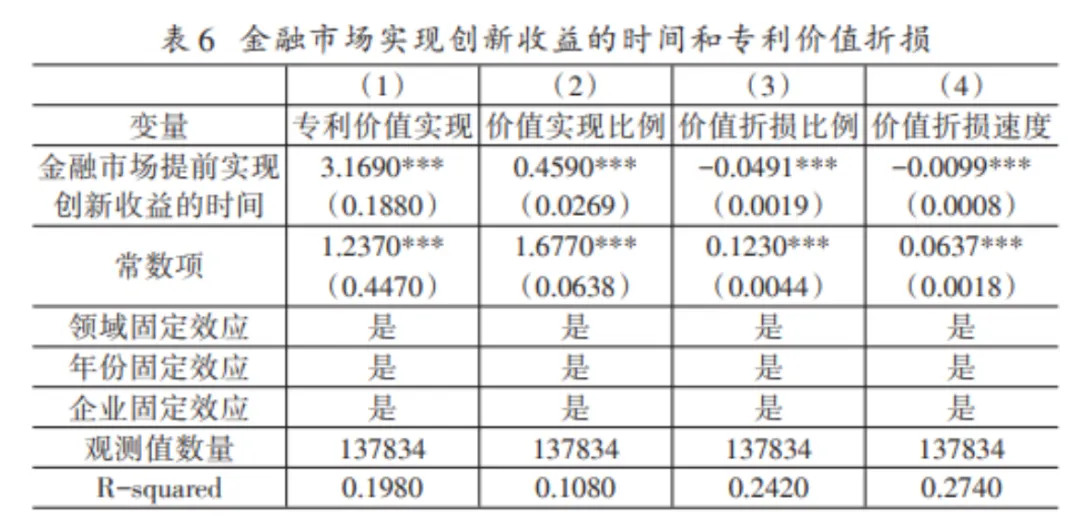 【前沿研究】管理世界|金融市场与企业创新发展——基于专利价值折损缓解的新视角