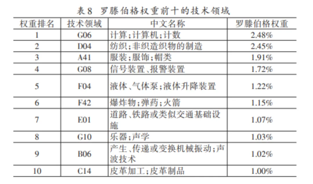 【前沿研究】管理世界|金融市场与企业创新发展——基于专利价值折损缓解的新视角