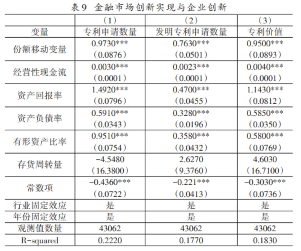 【前沿研究】管理世界|金融市场与企业创新发展——基于专利价值折损缓解的新视角