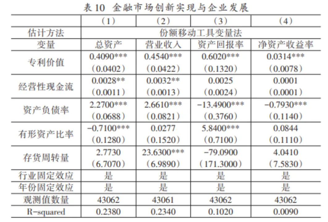 【前沿研究】管理世界|金融市场与企业创新发展——基于专利价值折损缓解的新视角