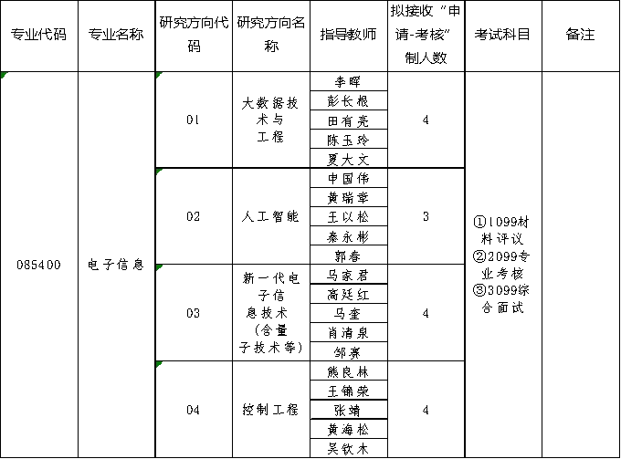 贵州大学计算机科学与技术学院2026年电子信息工程博士招生