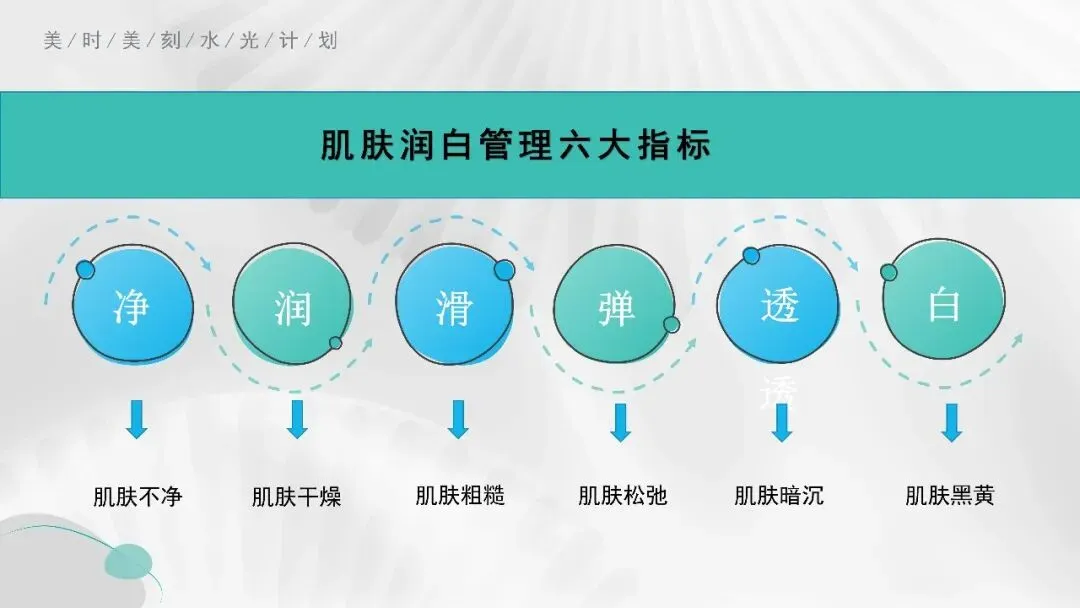 揭秘明星水光:美容市场的明日之星