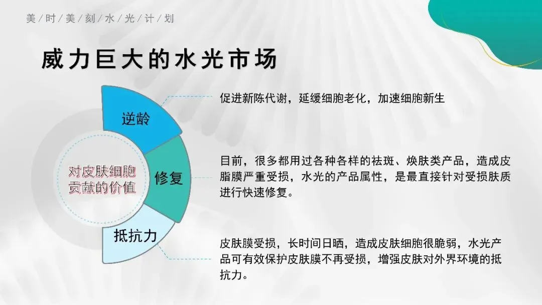 揭秘明星水光:美容市场的明日之星