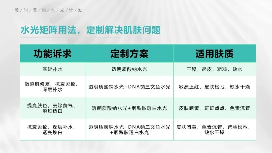 揭秘明星水光:美容市场的明日之星