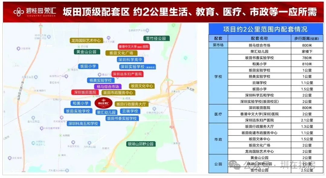 坂田绝版小洋楼|碧桂园荣汇营销中心全新开放暨开盘 热销全城