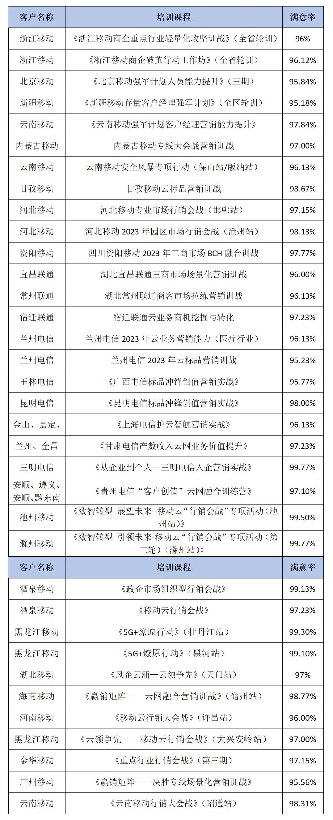 徐华老师—运营商营销实战专家