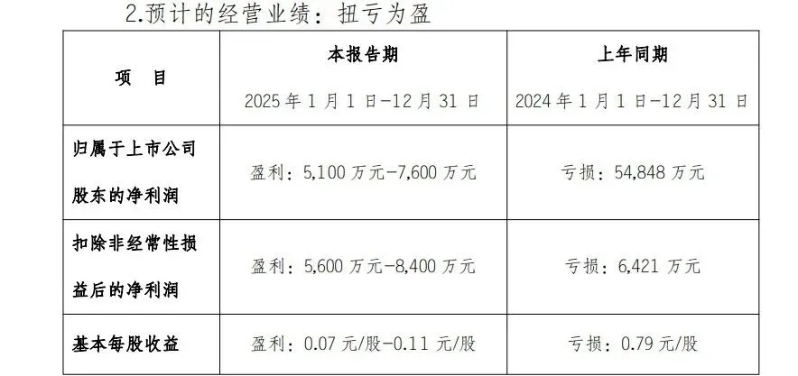 唠一唠最近的重整市场–美利云、仁东、景峰