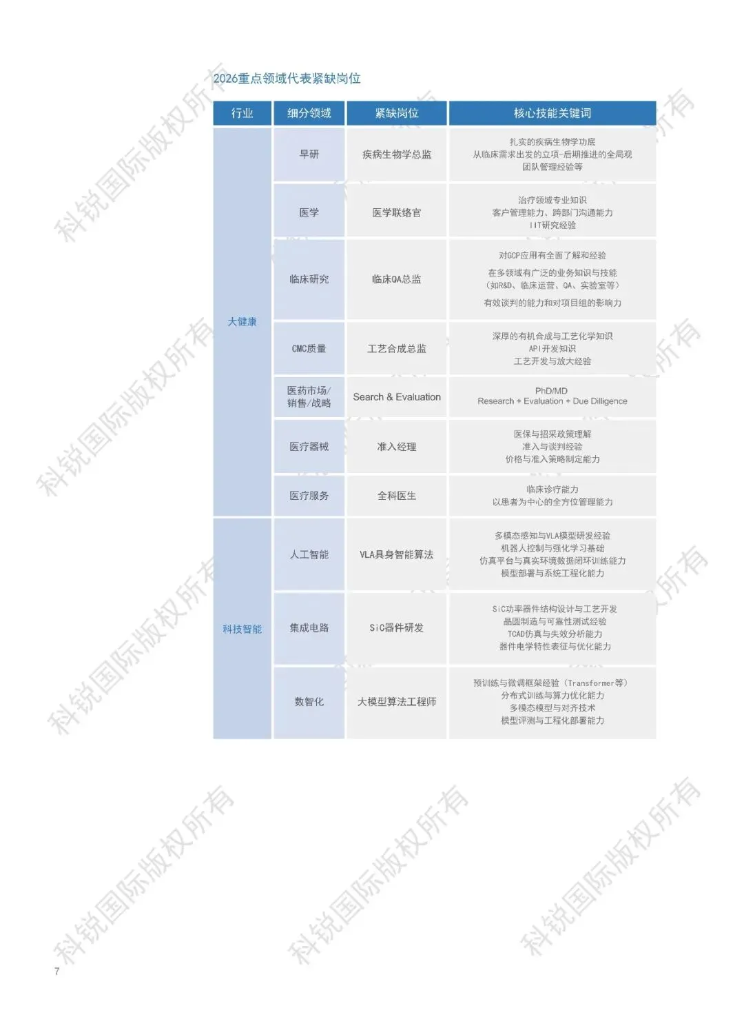 2026人才市场洞察及薪酬指南-129页(附下载)