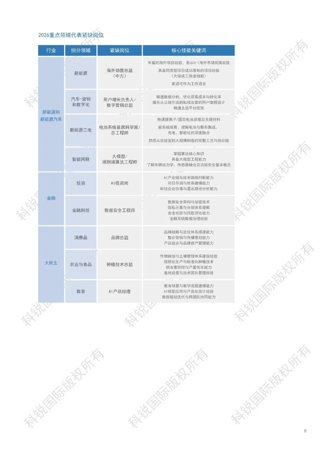 2026人才市场洞察及薪酬指南-129页(附下载)