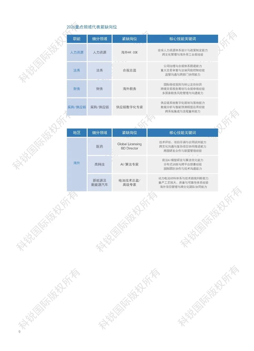 2026人才市场洞察及薪酬指南-129页(附下载)