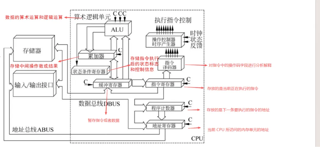 计算机系统硬件基本组成