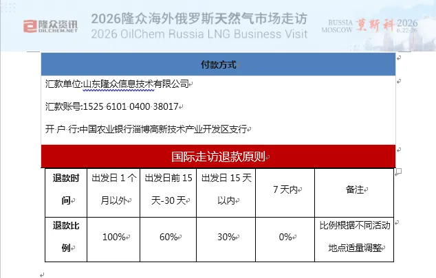 隆众2026.6.22俄罗斯天然气海外市场走访
