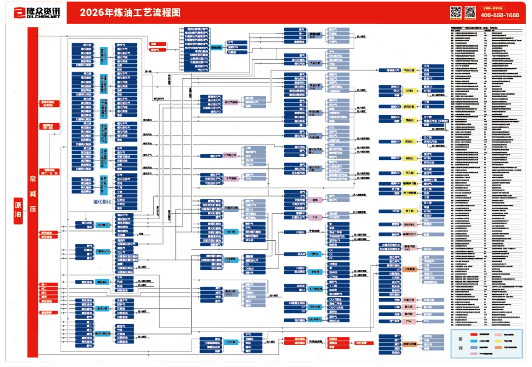隆众2026.6.22俄罗斯天然气海外市场走访