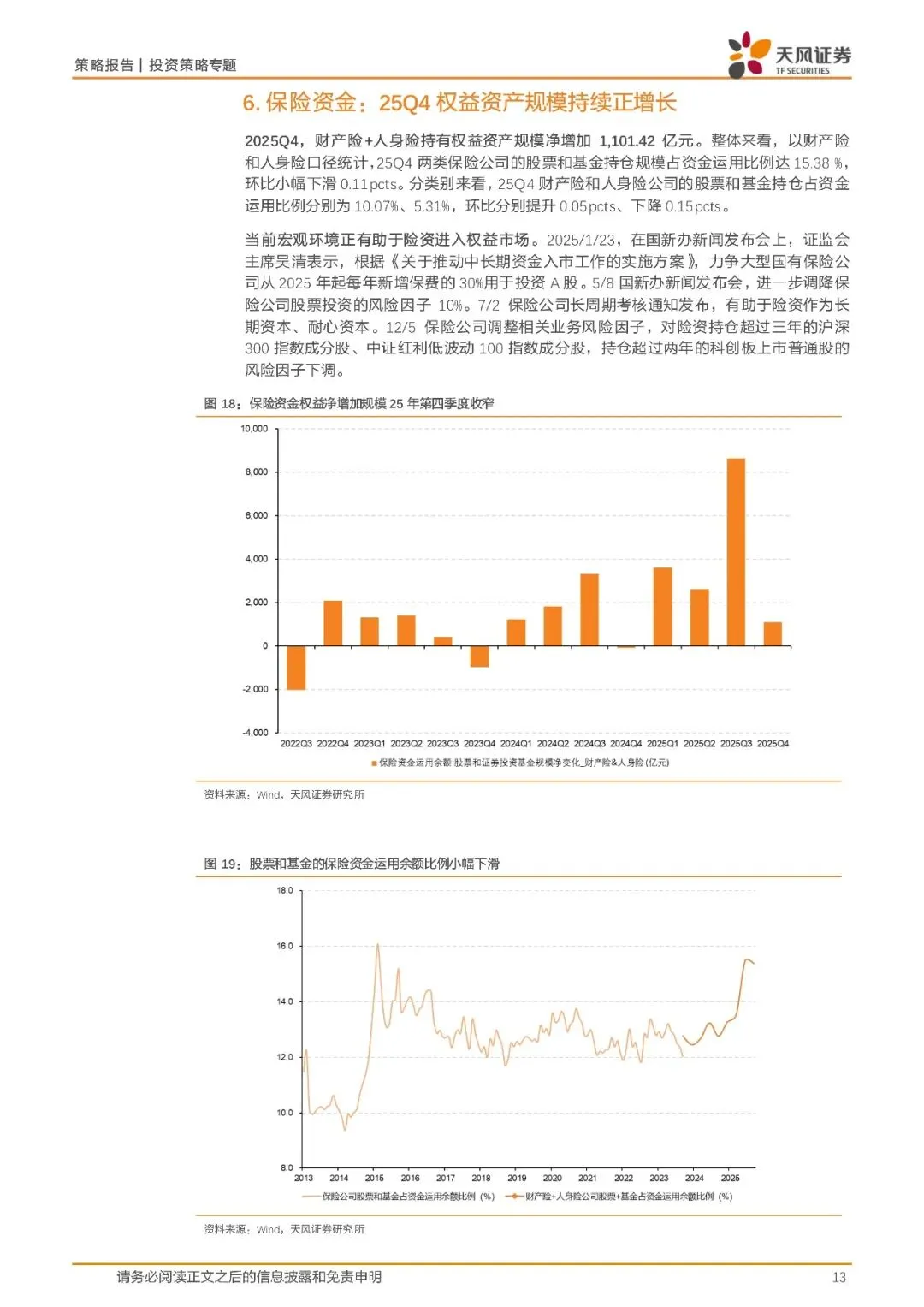 A股七大资金主体面面观:市场在等什么?