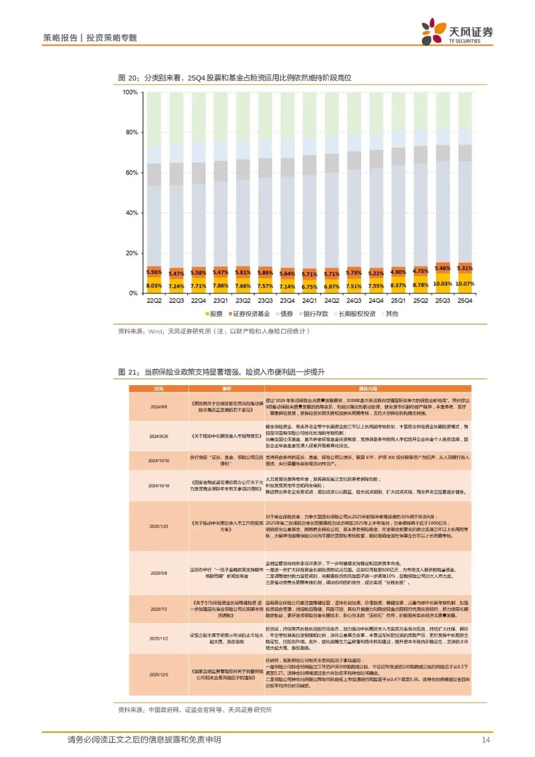 A股七大资金主体面面观:市场在等什么?