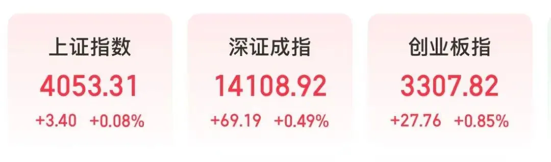 晨曦初现,科技之光引领市场新篇章;能源调整中酝酿生机,感恩投资路上的每一次机遇与挑战