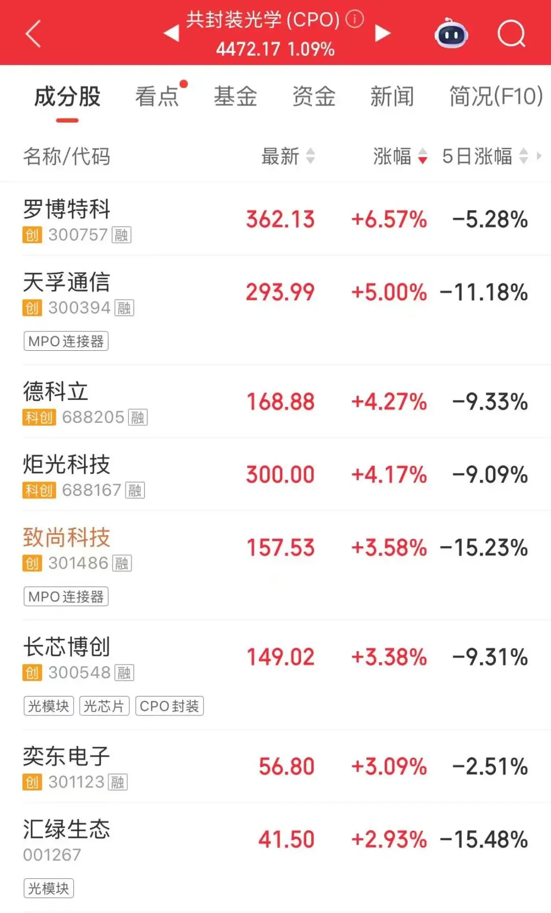 晨曦初现,科技之光引领市场新篇章;能源调整中酝酿生机,感恩投资路上的每一次机遇与挑战