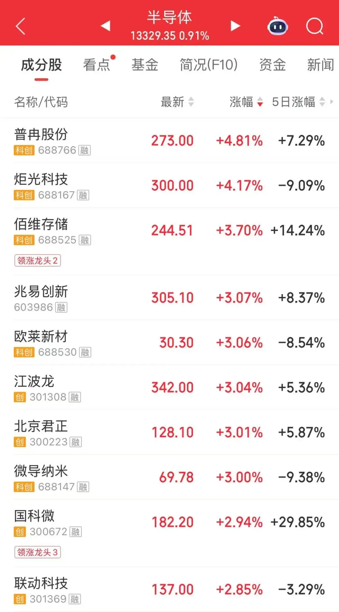 晨曦初现,科技之光引领市场新篇章;能源调整中酝酿生机,感恩投资路上的每一次机遇与挑战