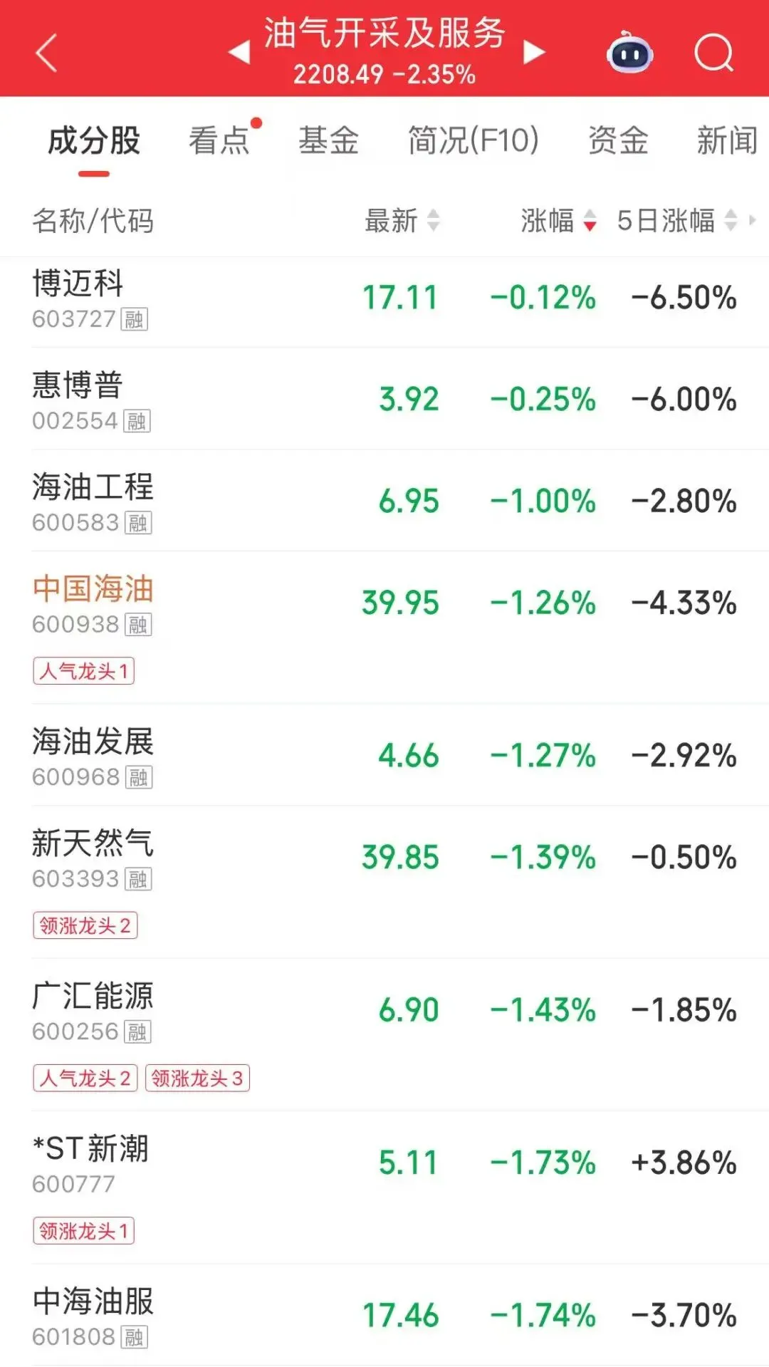晨曦初现,科技之光引领市场新篇章;能源调整中酝酿生机,感恩投资路上的每一次机遇与挑战